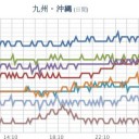 【 諏訪之瀬島 １，２００ ｍ 】／【 桜島 １，０００ ｍ 】／☆ 那覇でヒカンザクラの開花 ☆　（＋夜補遺っ）