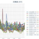 【 共和町≒泊原発・岩見沢 0.0 ４３ μ 】／☆（ 札幌 0.0 ３３ μ ⇔ 0.0 ２９ μ ）☆（ － 9 ℃ ）★