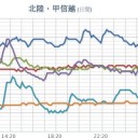★【 爆弾低気圧 】予想 ★
