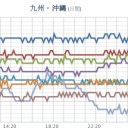 【 諏訪之瀬島 １，０００ｍ 】