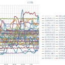（定例）【 １５年 】日記。 （★ 作業 超！大幅！ 遅延 中 … ０７：００ ★★ ）