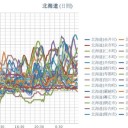【 札幌 0.0 ６４ μ ⇔ 0.0 ２７ μ ）／【 積丹 0.0 ６ μ ⇔ 0.0 ２２ μ ）／【 共和町≒泊原発 0.0 ５６ μ 】／【 仁木 0.0 ５５ μ 】…