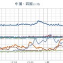 岐阜県の山地、警報級の大雪／（ 富士山、無雪 ）。