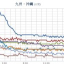 ★★【 スペイン ０．２ μ 】★★／英国がコロナ変異種で「重大インシデント宣言」／スーパーマーケットでの感染拡大★