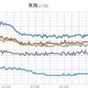 ★【 緊急事態宣言 】★／★【 兵庫 ０．１１３ μ 】／【 山口 ０．１０３ μ 】／関西エリアは広い範囲で雪。