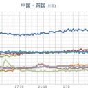 ★【 緊急事態宣言 】★／★【 兵庫 ０．１１３ μ 】／【 山口 ０．１０３ μ 】／関西エリアは広い範囲で雪。
