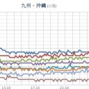 【 桜島 １，０００ ｍ 】