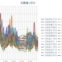 【 札幌 0.0 ５２ μ ⇔ 0.0 ２６ μ ）（－ ２ ℃）／【 稚内 0.0 ４ μ 】。