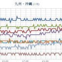 【 諏訪之瀬島 １，２００ ｍ 】（降灰予想）／【 桜島 500m 】