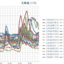 ★【 テロメアが短いと 重症度が高い 】★