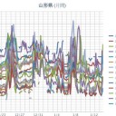★【 中国は 戦時 状態。】★　（作業厨）