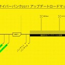 サイバーパンク2077　今後の取り組み