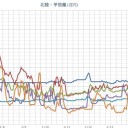 あまり起きない場所での大きな地震が２ヶ所。　（とりあえ図＠１５未明）＋（補遺＠１６夜）