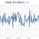 ★★【 千葉 ０．１３１ μ 】★／【 会津 ０．１１７ μ 】／【 東京 ０．１０５ μ 】／【 白石さん行方不明 】／★【 アカウント凍結＋更新停止 継続中 】★