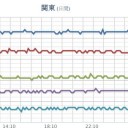 ★★【 千葉 ０．１３１ μ 】★／【 会津 ０．１１７ μ 】／【 東京 ０．１０５ μ 】／【 白石さん行方不明 】／★【 アカウント凍結＋更新停止 継続中 】★