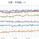 （とりあえ図）