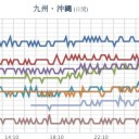 【 鹿児島 】（大欠測）★／【 諏訪之瀬島 １，２００ ｍ 】
