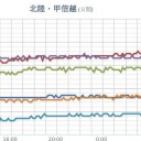 真冬には貴重な穏やかな晴天となりました。