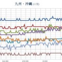 ★【 諏訪之瀬島 １，８００ ｍ 】（連発中）★／【 桜島 １，０００ ｍ 】／【 鹿児島 ＋１９ ℃ 】／【 福岡 ＋１７ ℃ 】／【 沖縄 竜巻 】★