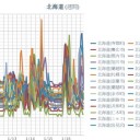 【 稚内・寿都 0.0 ６１ μ 】／【 室蘭 0.0 ５８ μ 】／【 蘭越・札幌 0.0 ５３ μ 】（ 札幌 －６℃ ）／【 帯広 0.0 ５２ μ 】★