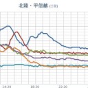 【 富山 ０．１ μ 】