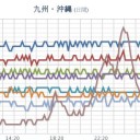 【 諏訪之瀬島 １，４００ ｍ 】／【 桜島 １，２００ ｍ 】