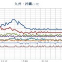 【 桜島 １，０００ ｍ 】