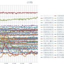 （定例）【 １５年 】日記。 （ 作業 フライング？ 中… ０４：４４ ）…（未図）＋（画像 ０５：５０ ）