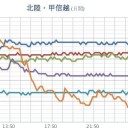 ★波浪警報★