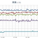 ☆ 静岡県が独自の ★「感染拡大緊急警報」★　（画像追加＠２１未明）