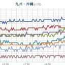口永良部島に火口周辺警報　（画像追加＠２１未明）
