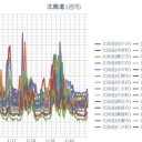 （ 旭川 0.0 ３８ μ ）／（ 岩見沢 0.0 ３７ μ ）／《 札幌 0.0 ２３ μ 》（ －４℃ ）／【 各地 一斉 欠測アリ】★