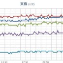 ★【 蓋然性の 殺人 】または【 業務上 過失 致死 】★　（とりあえ図）＋（午後補遺っ）