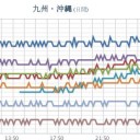★【 諏訪之瀬島 ２，５００ ｍ 】★／☆【 沖縄 ＋ ２５ ℃ 】（夏日）☆