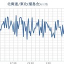 ★【 千葉 ０．１２８ μ 】★／★【 東京 ０．１１５ μ 】／★【 会津 ０．１１０ μ 】／★【 アカウント凍結＋更新停止 継続中 】★