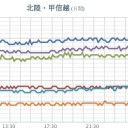 ★【 気温差 ± ２４ ℃ 】★／皆様の不安を少しでも減らしたいです。