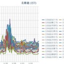 （ 稚内 0.0 ３８ μ ）／（ 旭川 0.0 ３２ μ ）／（ 札幌 0.0 ３ μ ⇔ 0.0 ２５ μ ）（－４℃）。