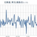 ★★【！ フクイチ ！ 】★（格納容器⇒圧力低下 ⁉）★★／★★【 千葉 ０．１３９ μ 】／★【 東京 ０．１１３ μ 】／★【 会津 ０．１１ μ 】／★【 アカウント凍結＋更新停止 継続中 】★