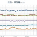 北陸は【 雨が 】降っています。