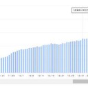 ★【 家庭内感染 濃厚接触者 】仕事に行っても良いのか？／★【 コロナ感染 】⇒【 重度の 精神病 】★発症／日光浴でコロナ重症化を予防する☆