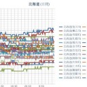 ★【 Ｍ ５．３ 】★／☆（ 札幌 0.0 ３６ μ ⇔ 0.0 ２５ μ ）／（ －１２ ℃ ）★
