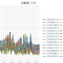 ★【 Ｍ ５．３ 】★／☆（ 札幌 0.0 ３６ μ ⇔ 0.0 ２５ μ ）／（ －１２ ℃ ）★