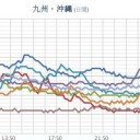 【 諏訪之瀬島 １，１００ ｍ 】
