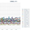 （ 旭川 0.0 ３３ μ ）／（ 帯広 0.0 ３ μ ）／（ 札幌 0.0 ２７ μ ）（－ ７ ℃）。