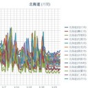 （ 旭川 0.0 ３３ μ ）／（ 帯広 0.0 ３ μ ）／（ 札幌 0.0 ２７ μ ）（－ ７ ℃）。