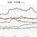 （とりあえ図）