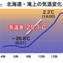 （とりあえ図）
