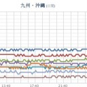 【 諏訪之瀬島 １，２００ ｍ 】