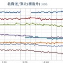 細菌が多いのはパソコン、キーボードや、電話など。　（＋夜補遺ッ）