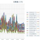 （ 旭川 0.0 ３２ μ ）／（ 帯広 0.0 ２９ μ ）／（ 札幌 0.0 ２５ μ ）（－７℃）。